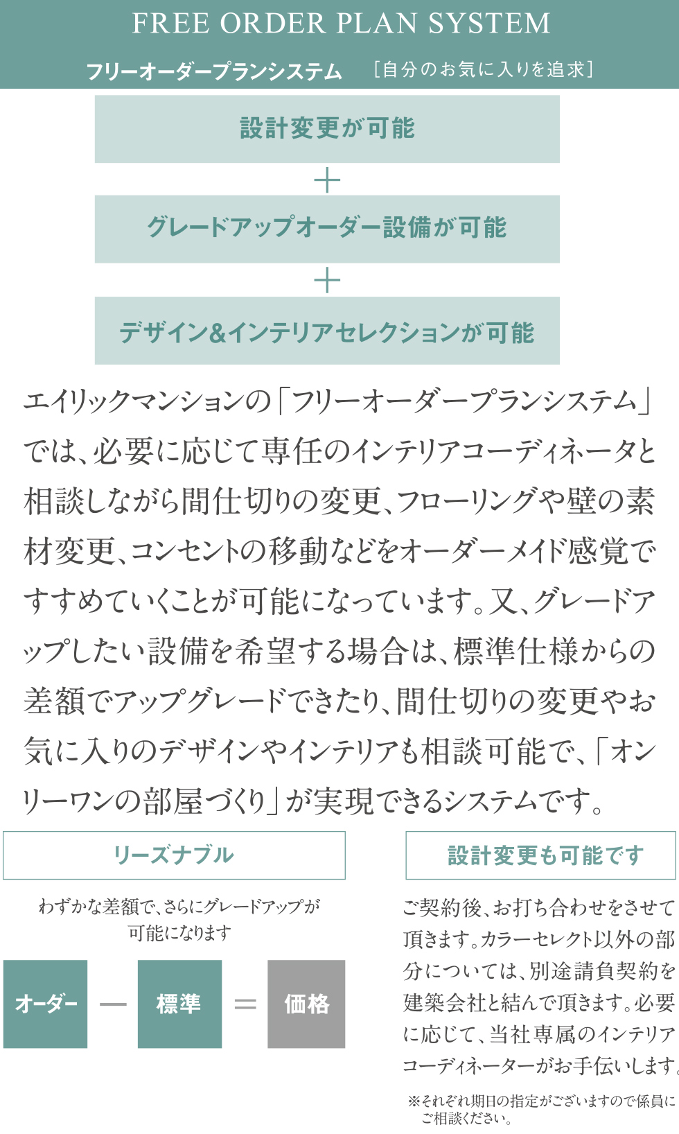 フリーオーダープランシステムの流れ