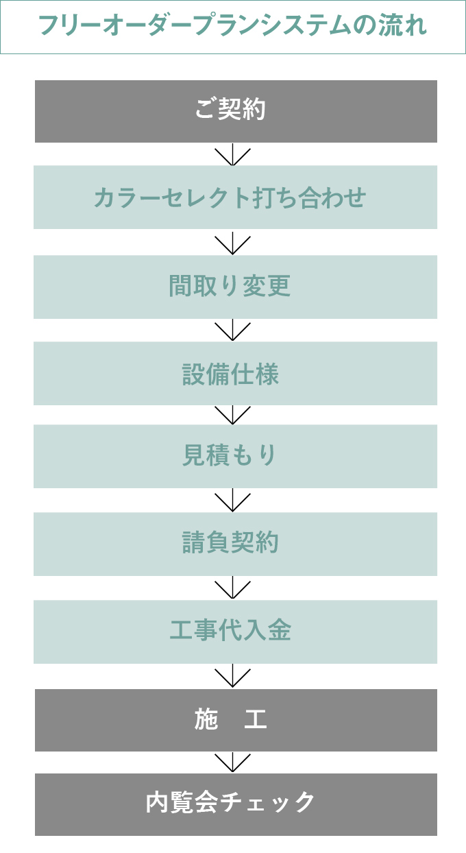 MENU PLAN